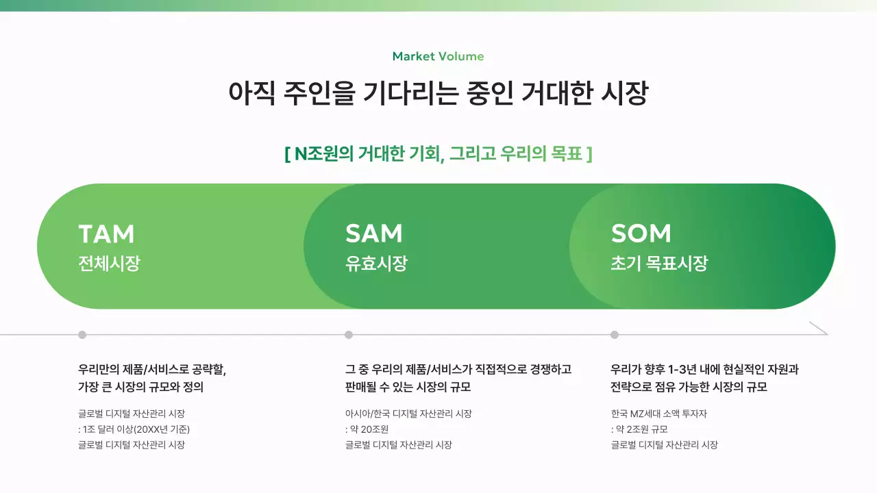 초록 모던 비즈니스 보고서