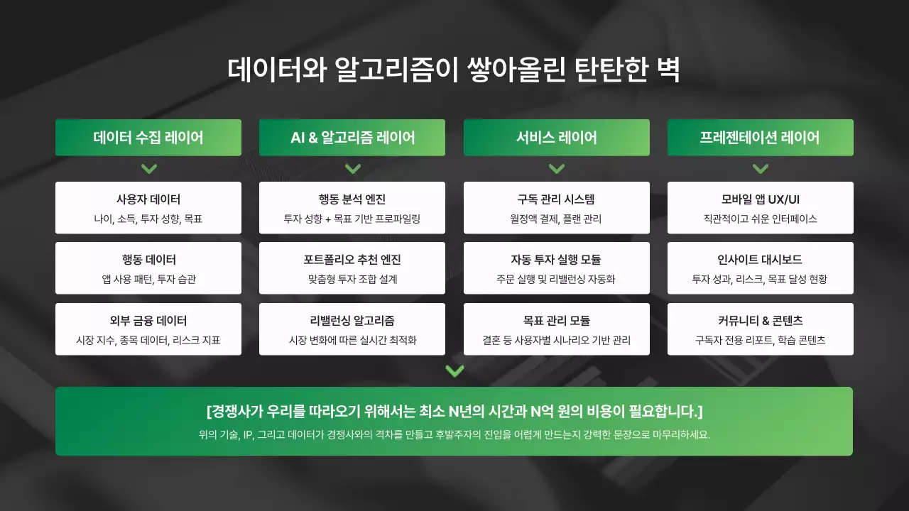 초록 모던 비즈니스 보고서