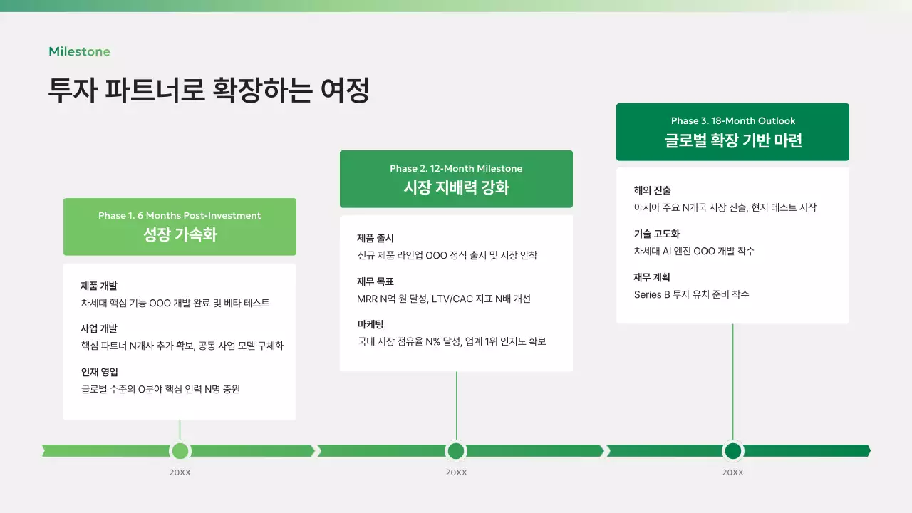 초록 모던 비즈니스 보고서