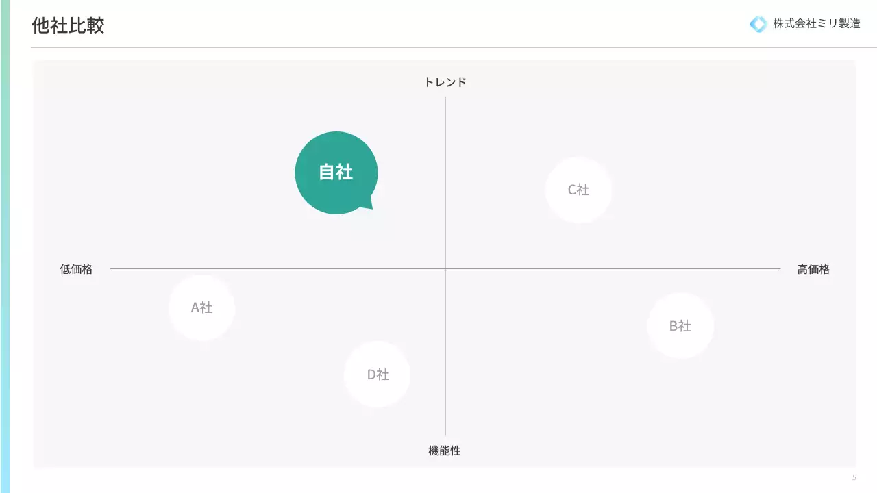 白 シンプル ビジネス 提案書 プレゼンテーション