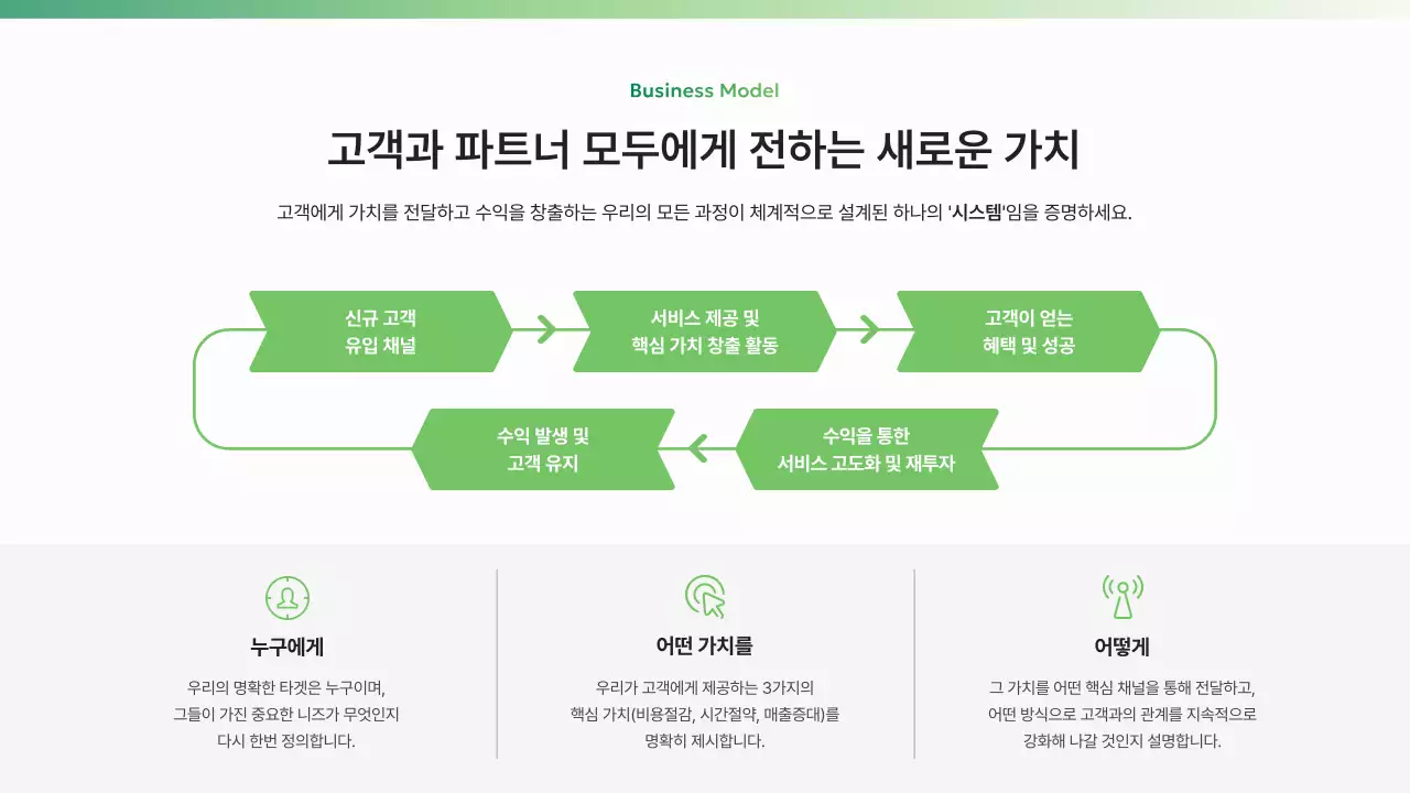 초록 모던 비즈니스 보고서