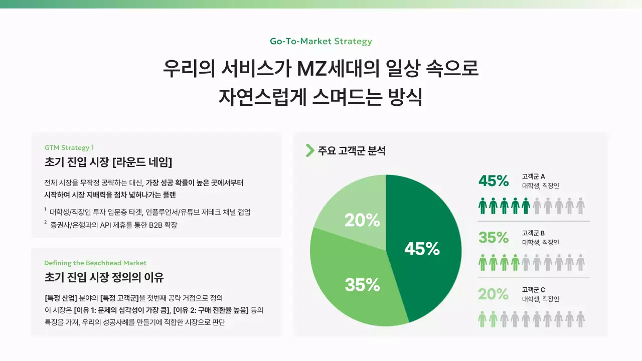 초록 모던 비즈니스 보고서