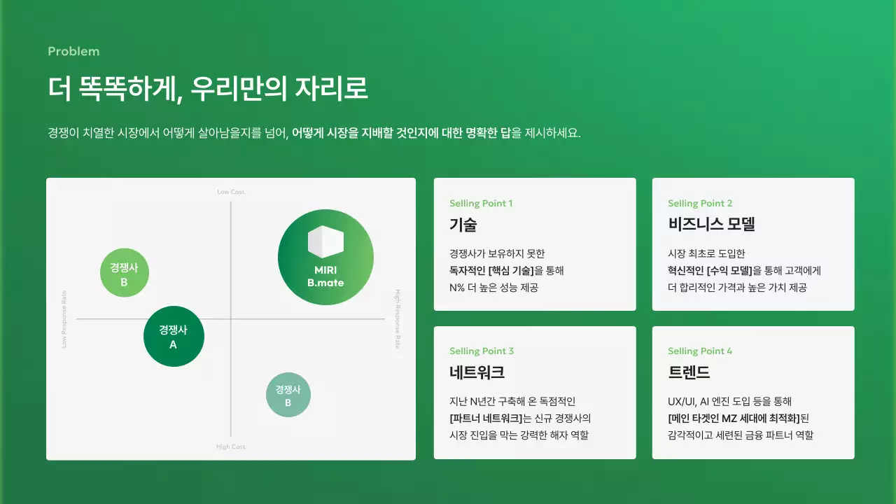 초록 모던 비즈니스 보고서