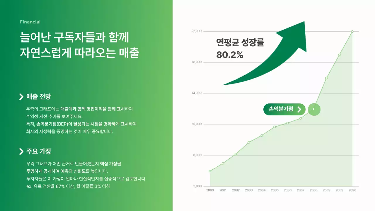 초록 모던 비즈니스 보고서