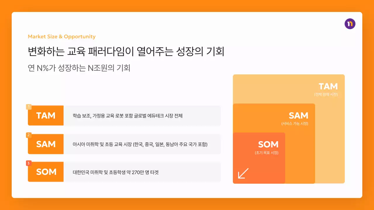 주황 모던 프레젠테이션 설명서 IR