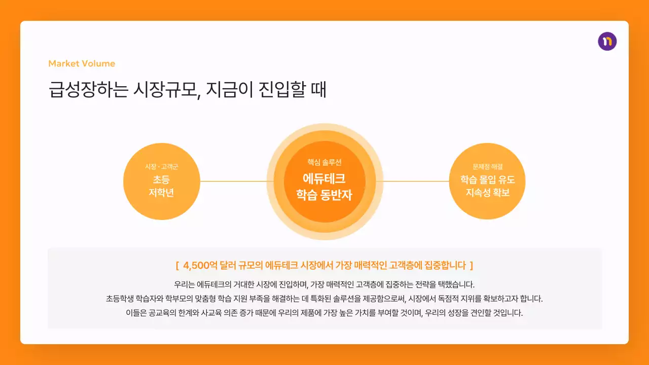 주황 모던 프레젠테이션 설명서 IR