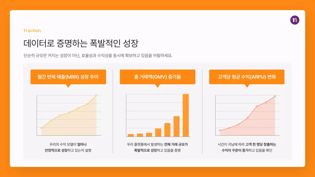 주황 모던 프레젠테이션 설명서 IR