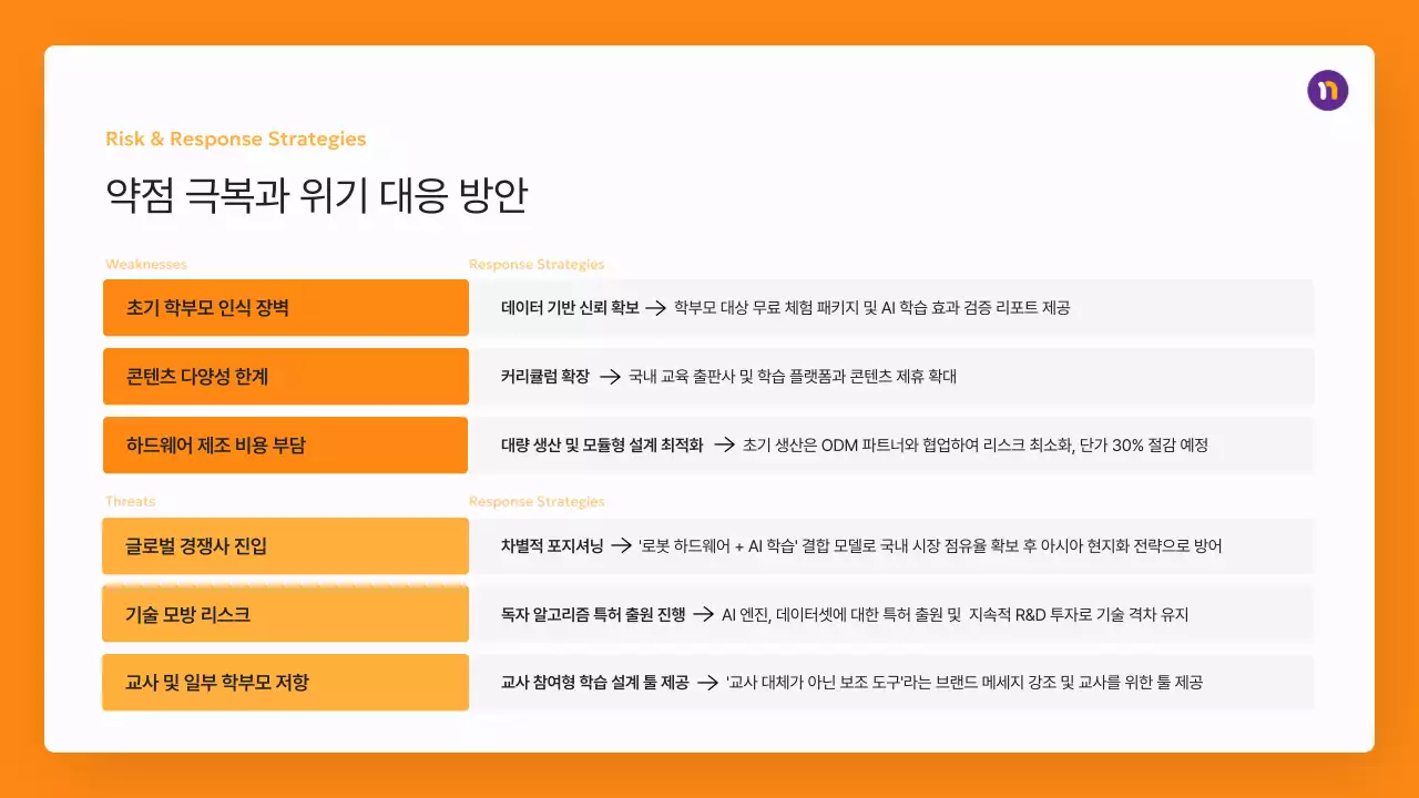 주황 모던 프레젠테이션 설명서 IR