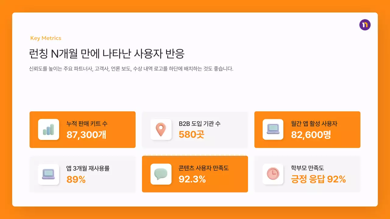 주황 모던 프레젠테이션 설명서 IR