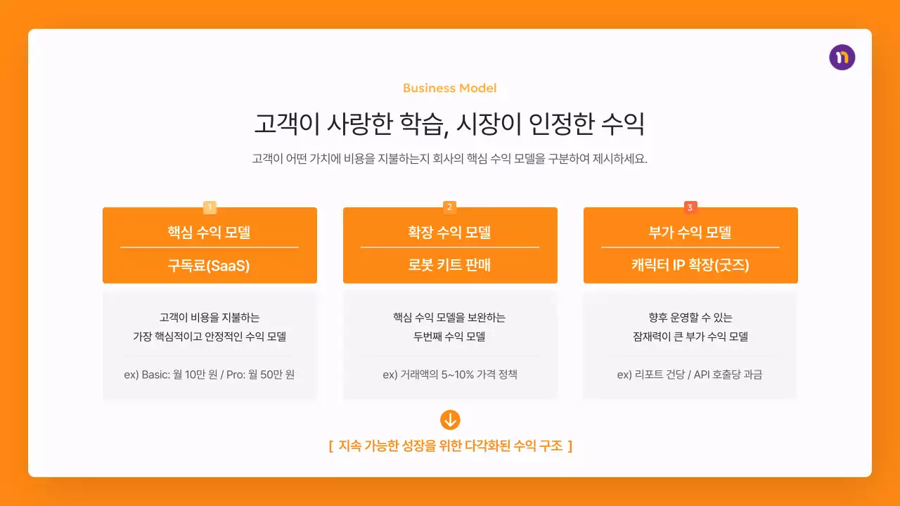 주황 모던 프레젠테이션 설명서 IR