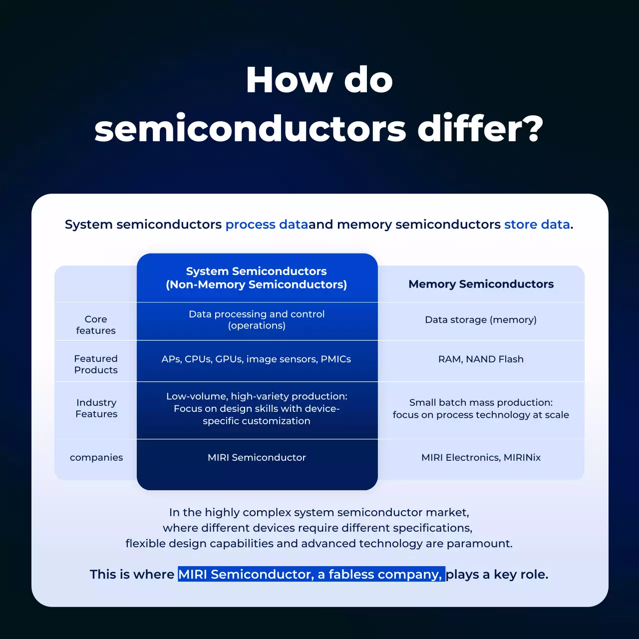 blue modern semiconductor announcement