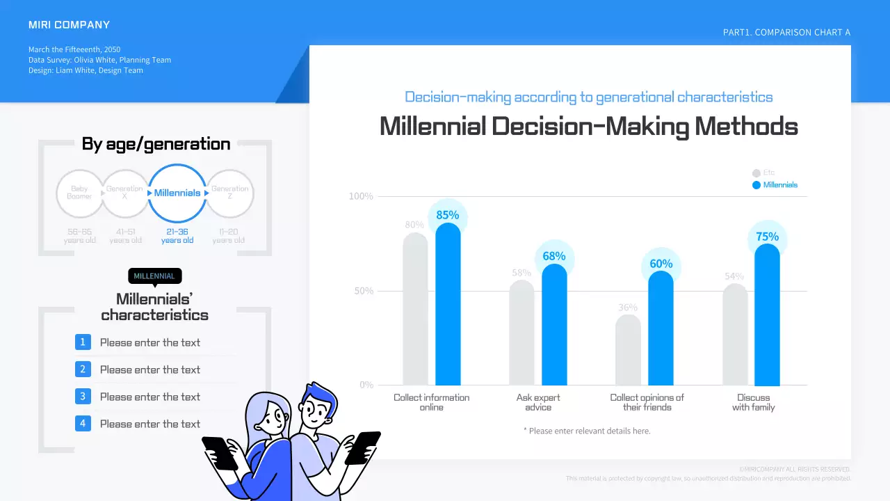 Graph of how millennials make decisions in blue