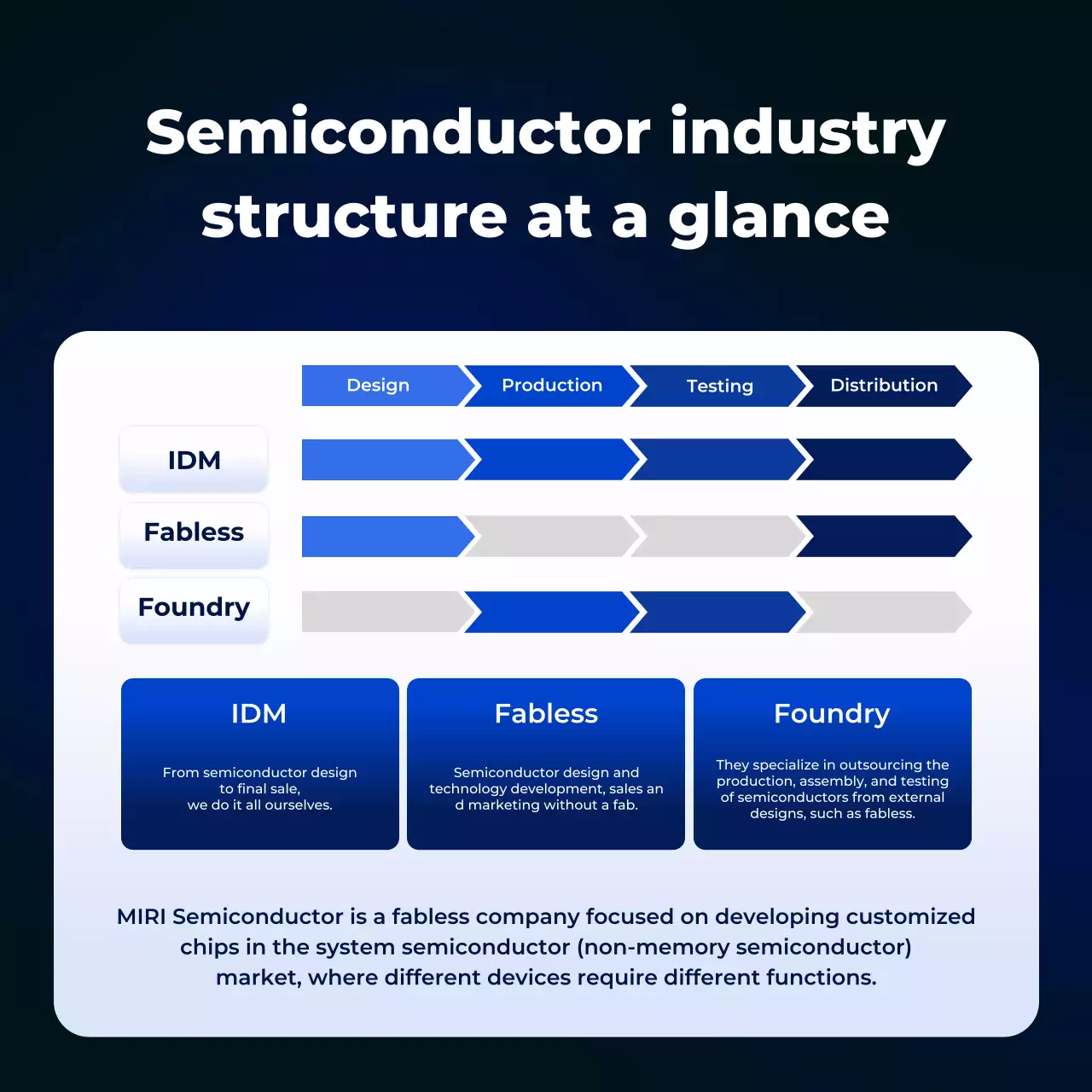 blue modern semiconductor announcement