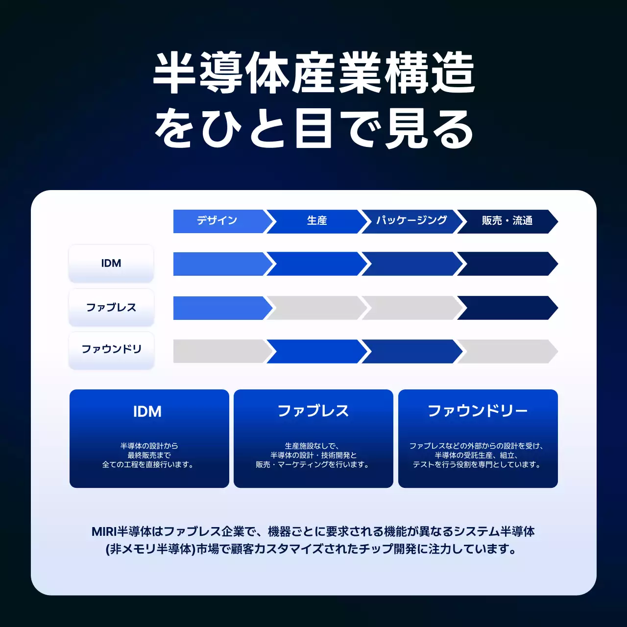青 モダン テクノロジー ポスター