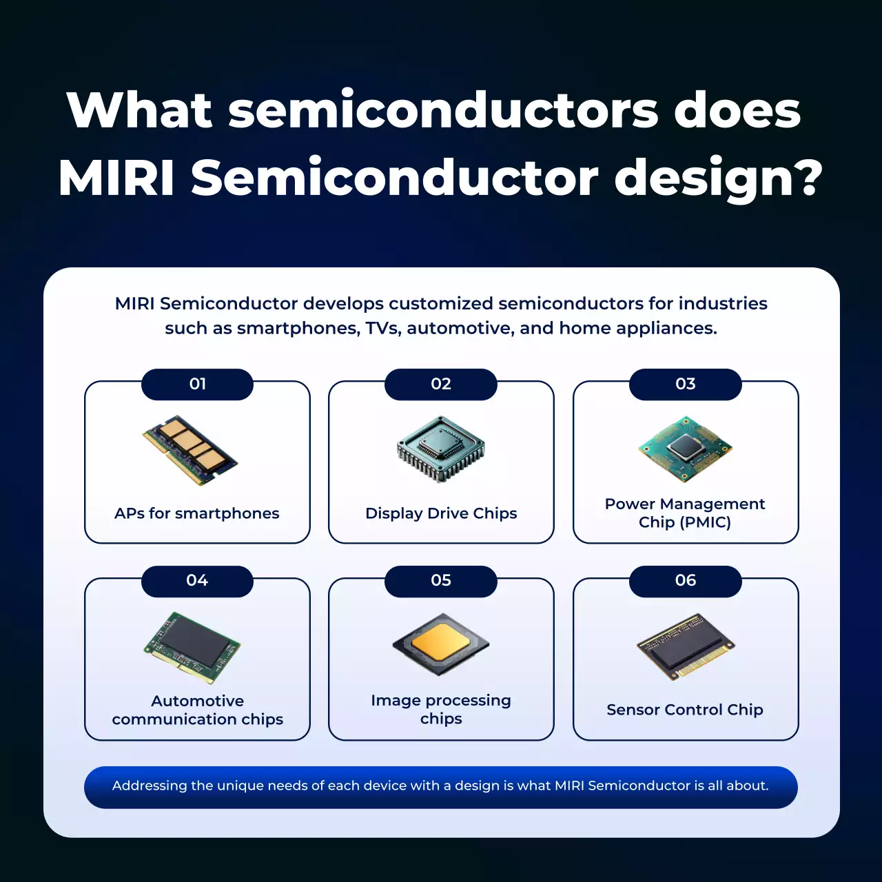 blue modern semiconductor announcement