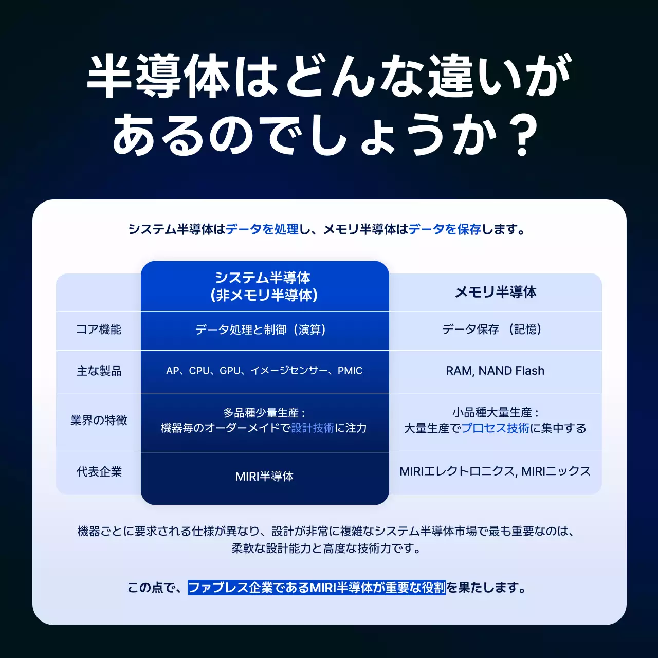 青 モダン テクノロジー ポスター