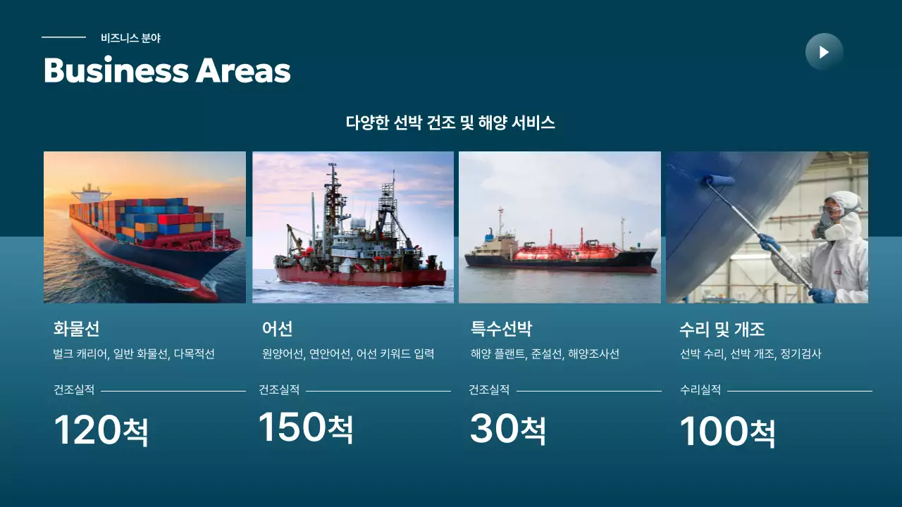 하늘색 모던 해운업 홍보