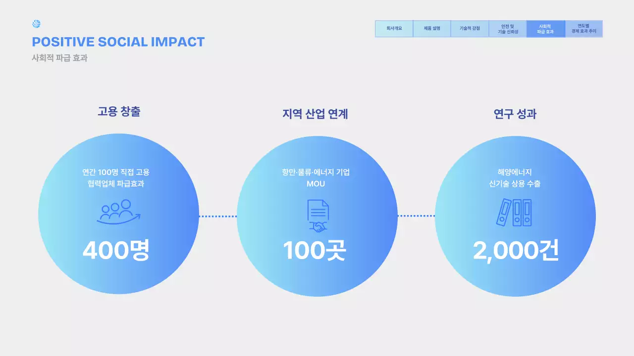 하늘색 모던 해양플랜트 제품 소개
