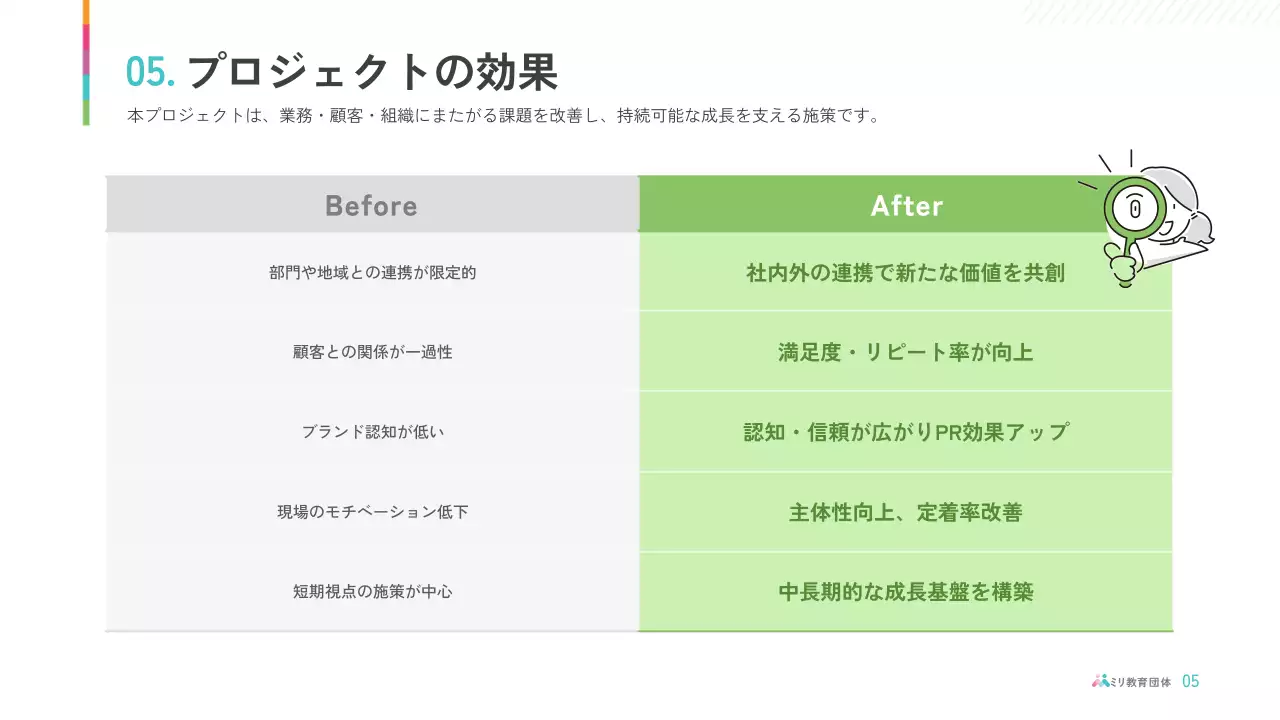 カラフル シンプル 教育 提案書 プレゼンテーション