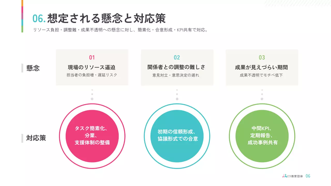 カラフル シンプル 教育 提案書 プレゼンテーション