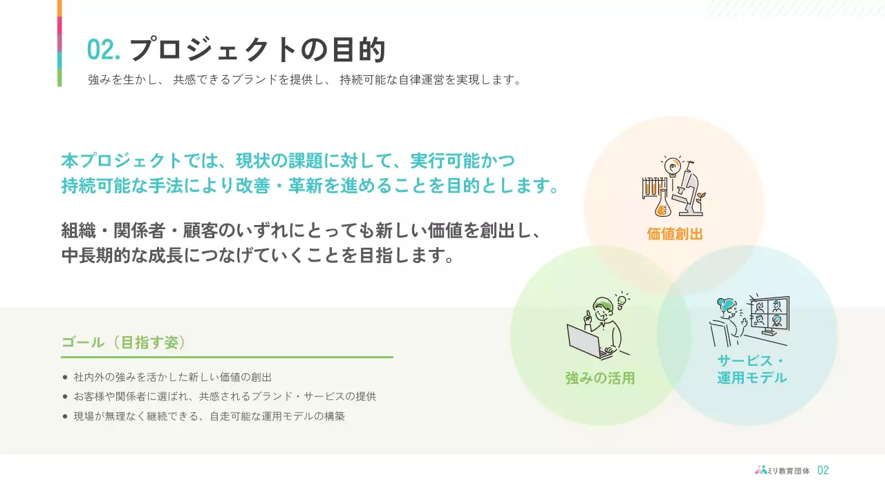 カラフル シンプル 教育 提案書 プレゼンテーション