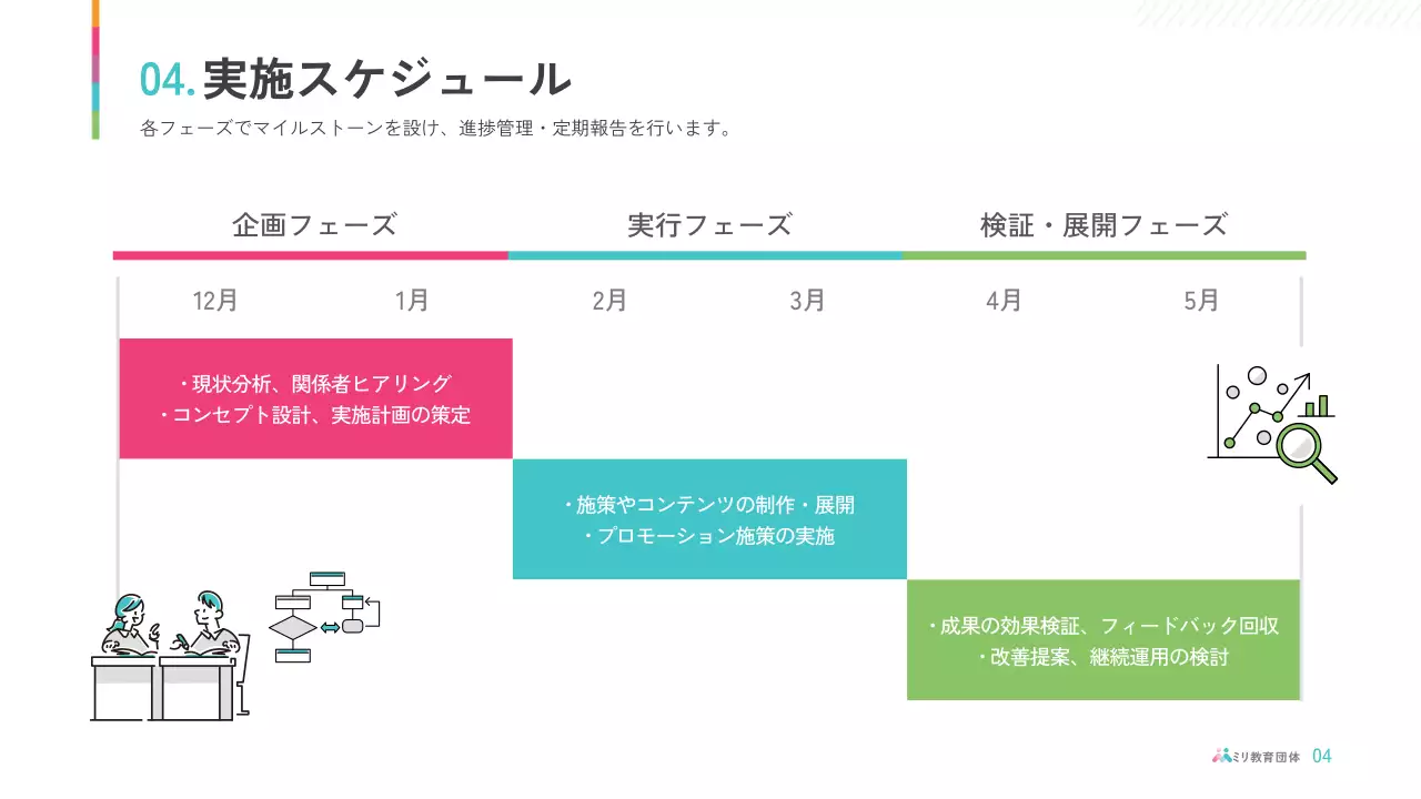 カラフル シンプル 教育 提案書 プレゼンテーション