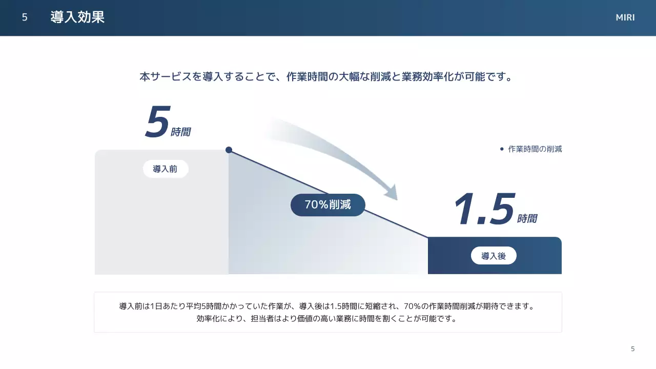 青 モダン ソフトウェア 資料 プレゼンテーション