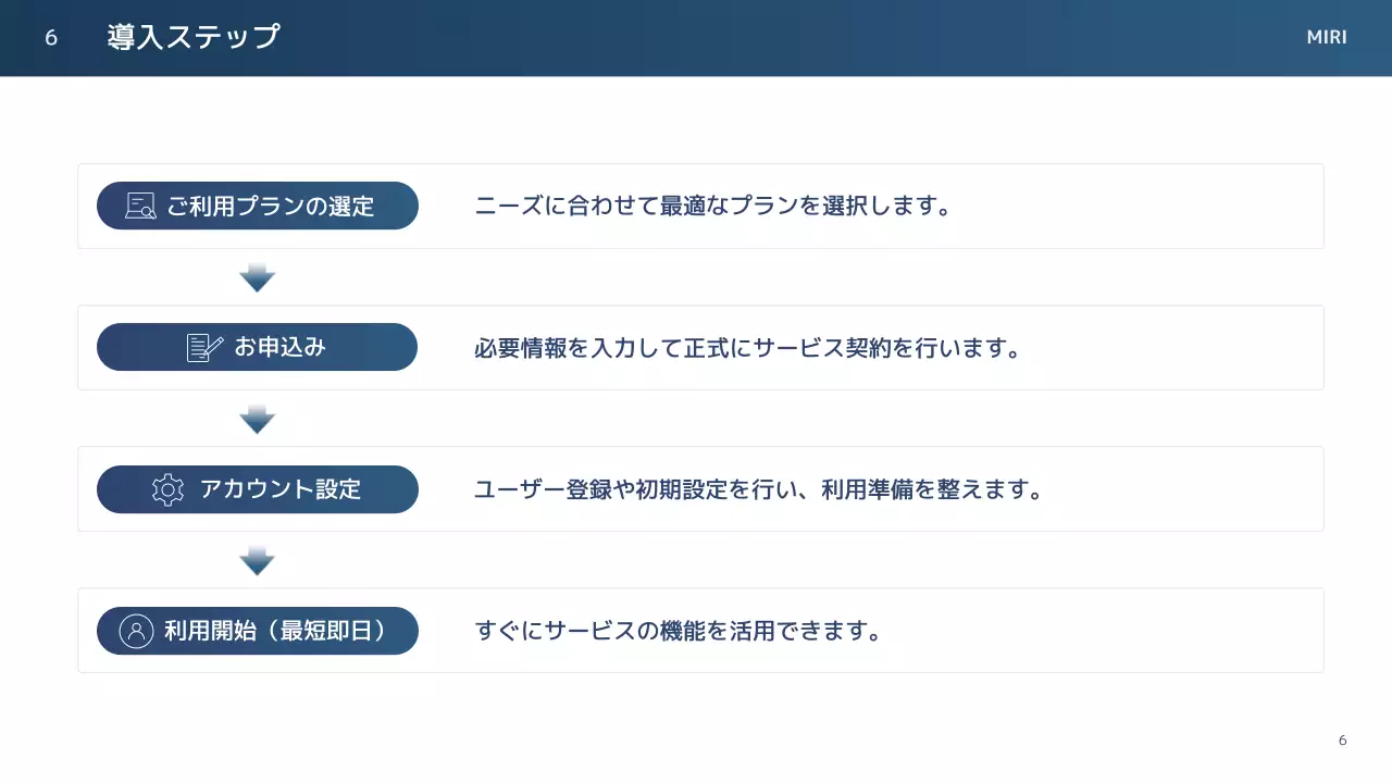青 モダン ソフトウェア 資料 プレゼンテーション