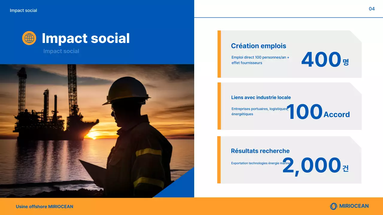 Présentation des produits Blue Modern Marine Plant