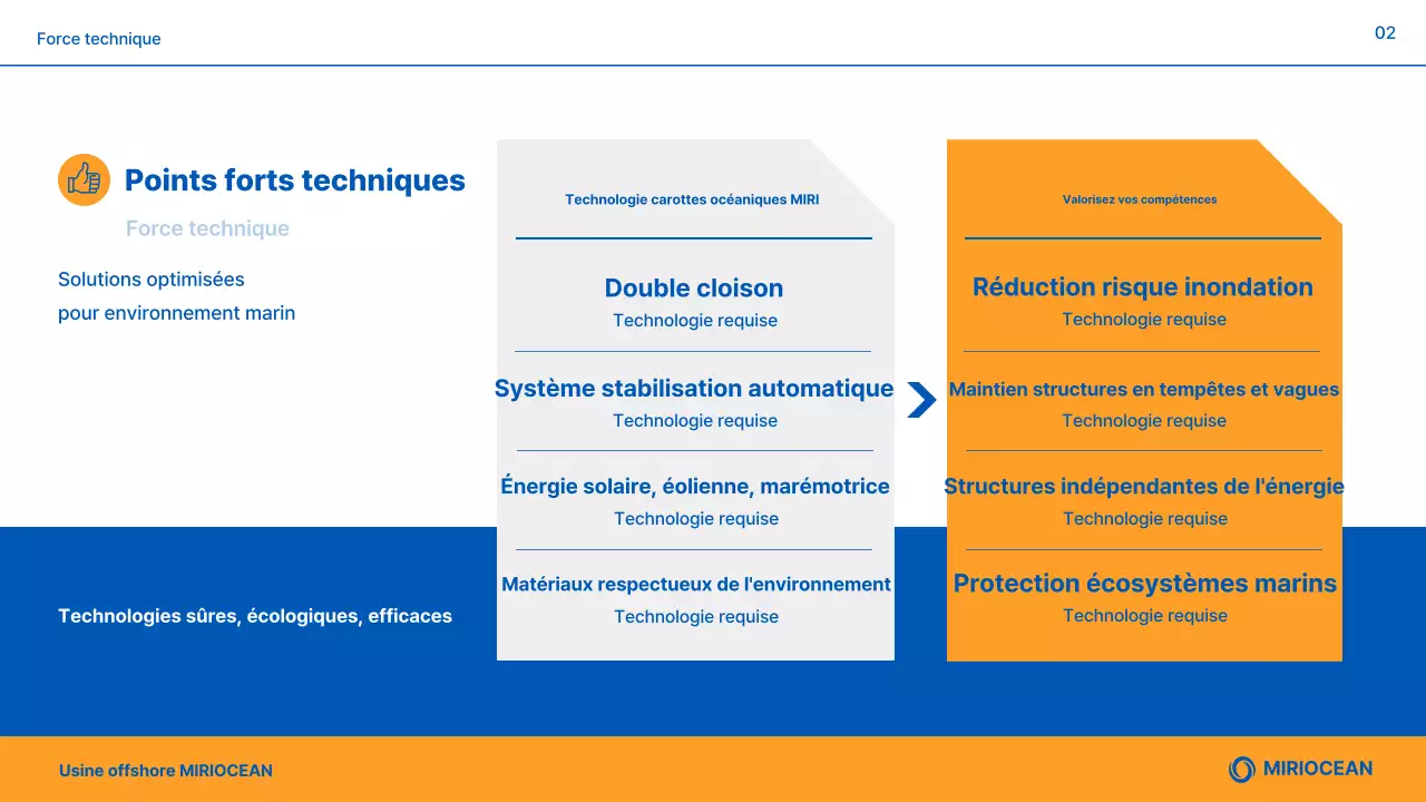Présentation des produits Blue Modern Marine Plant