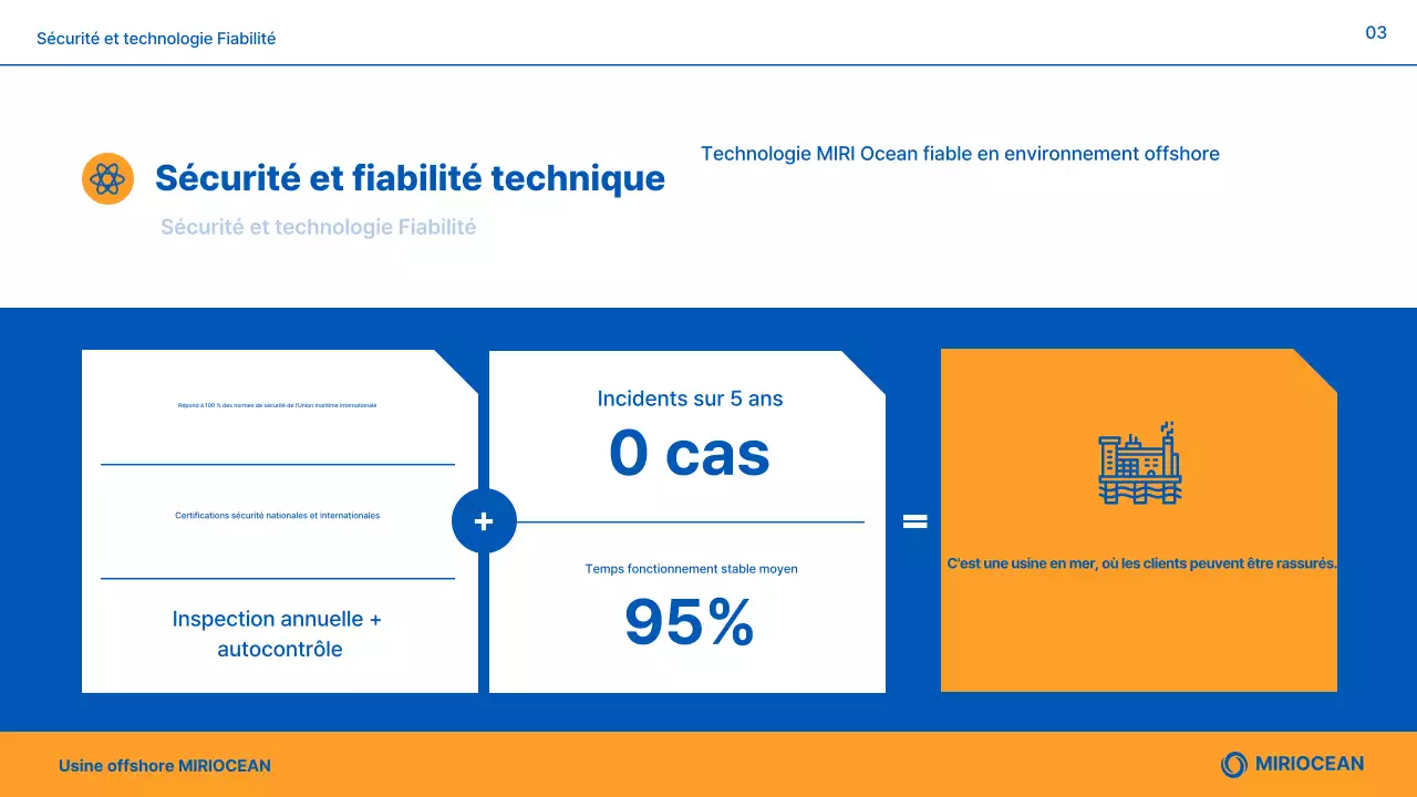 Présentation des produits Blue Modern Marine Plant