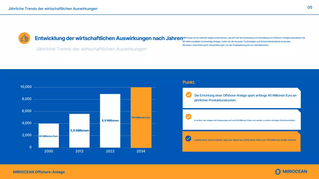 Einführung von Blue Modern Marine Plant Products