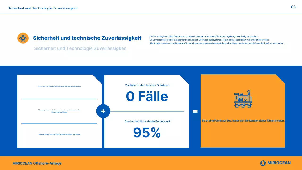 Einführung von Blue Modern Marine Plant Products