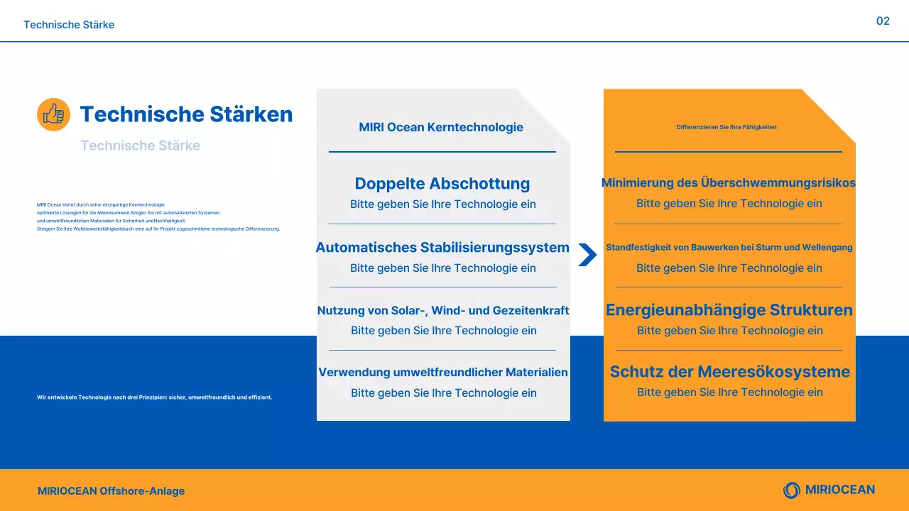 Einführung von Blue Modern Marine Plant Products