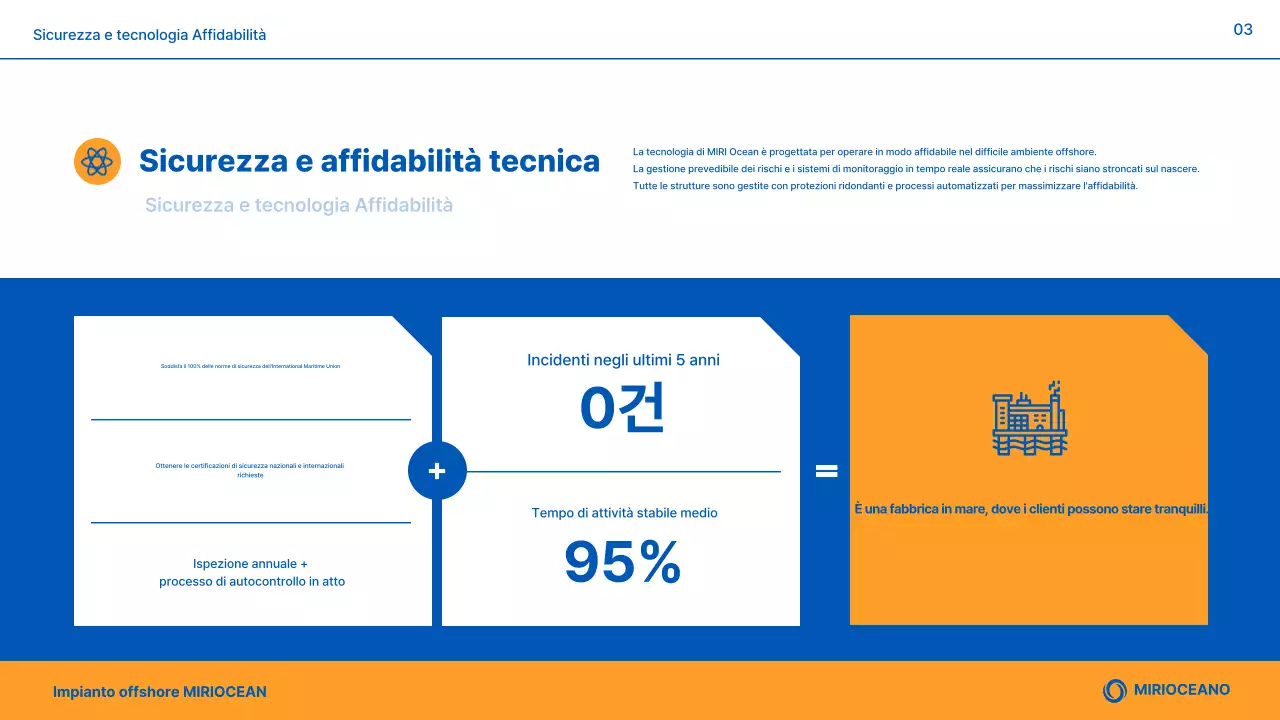 Presentazione dei prodotti Blue Modern Marine Plant