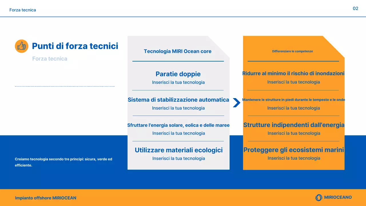 Presentazione dei prodotti Blue Modern Marine Plant