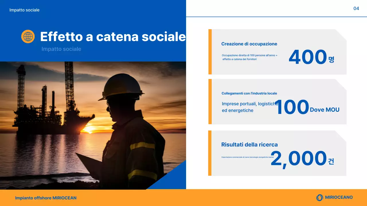 Presentazione dei prodotti Blue Modern Marine Plant