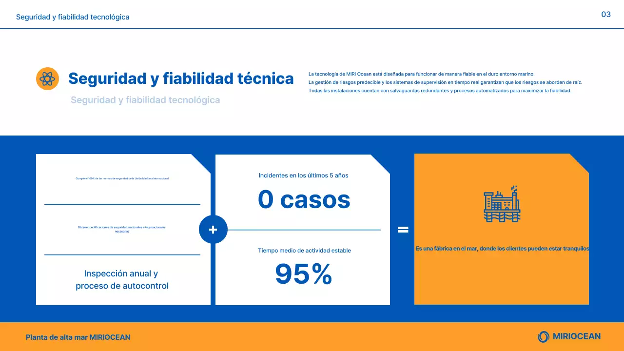 Presentamos los productos Blue Modern Marine Plant