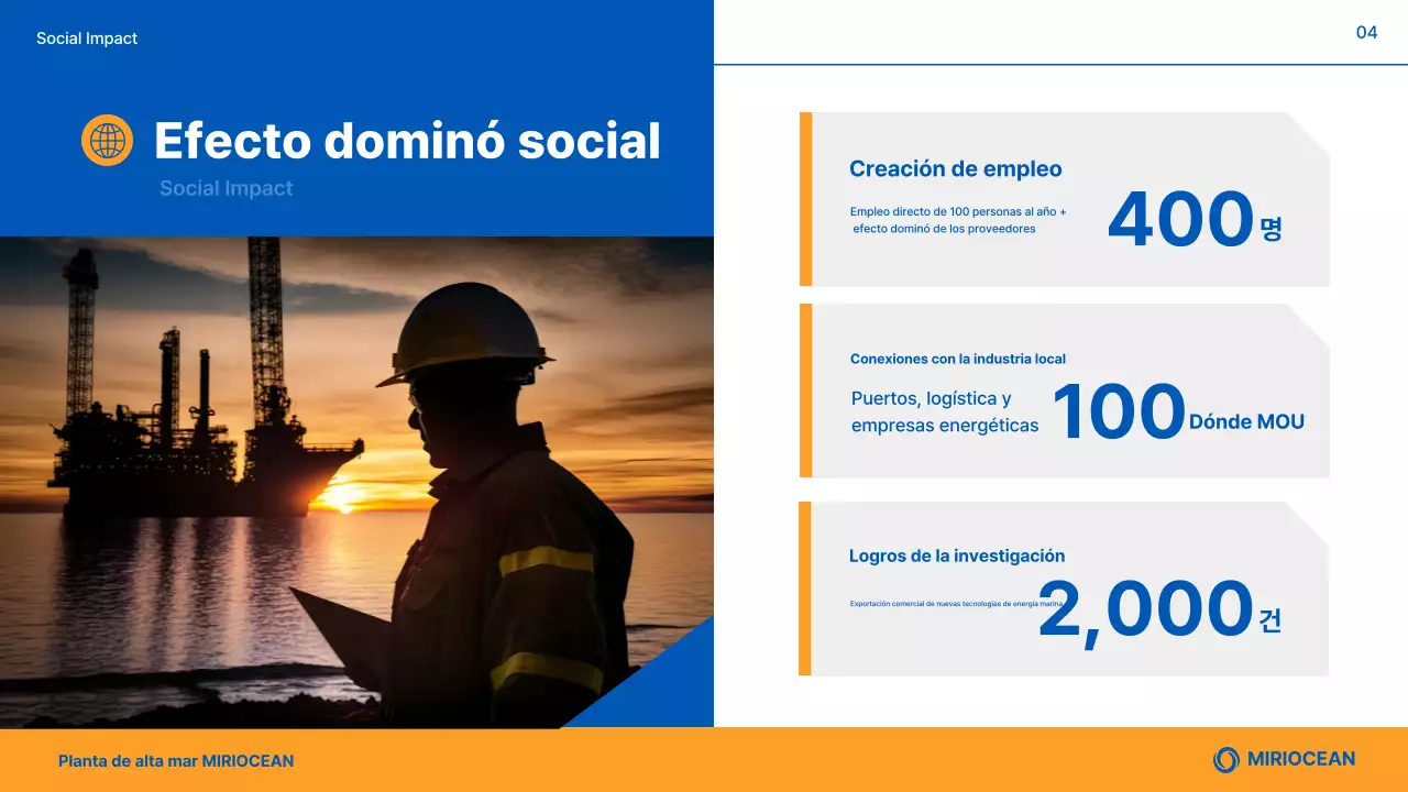 Presentamos los productos Blue Modern Marine Plant