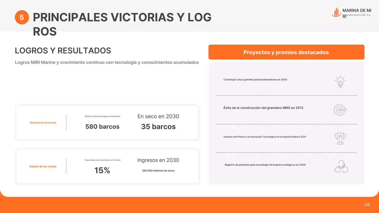 Anuncio de envío moderno de Orange