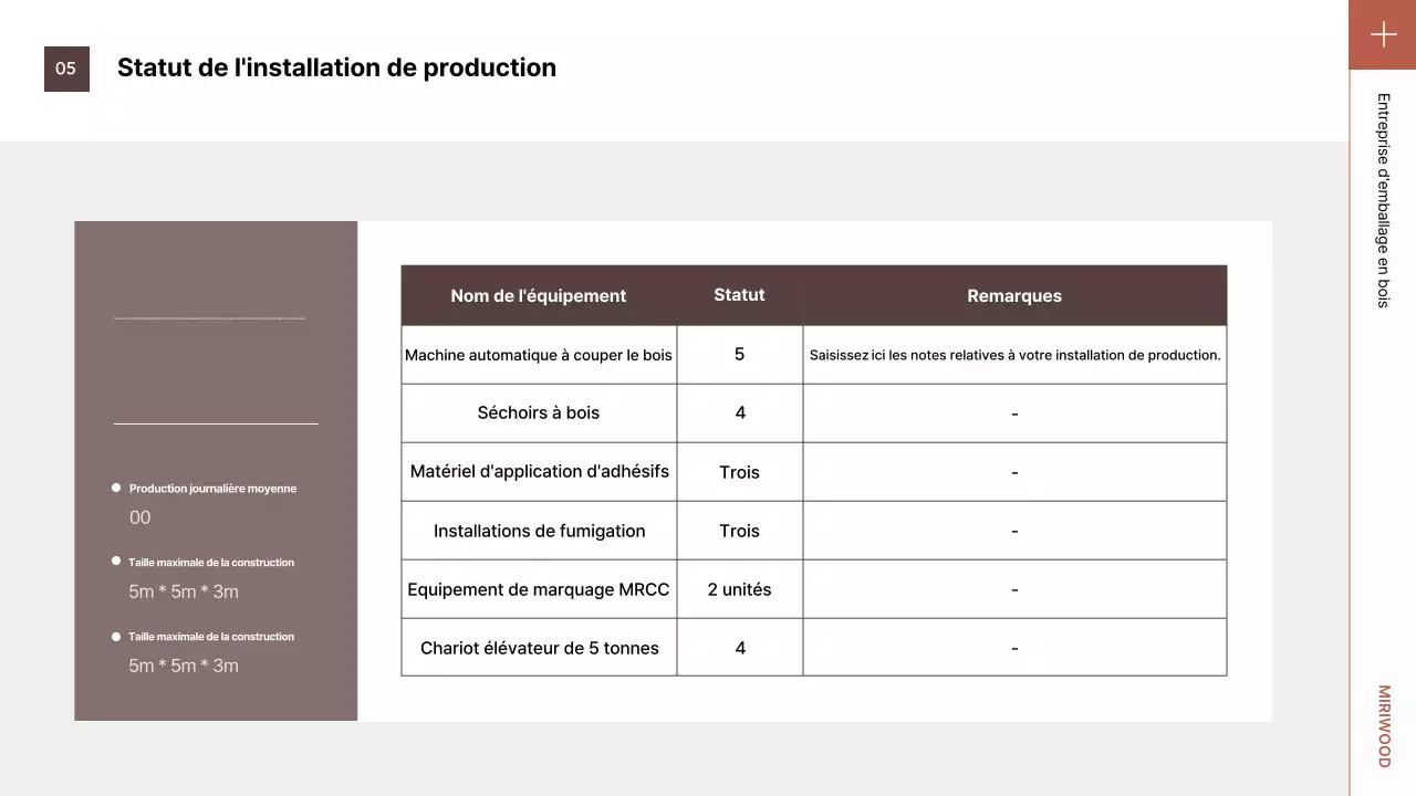 Présentation de l'emballage marron soigné