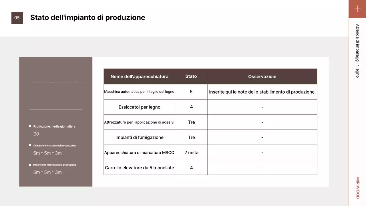 Presentazione della confezione marrone ordinata