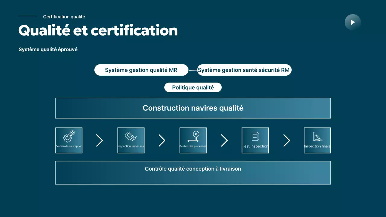 Promotion de l'industrie maritime moderne Sky Blue