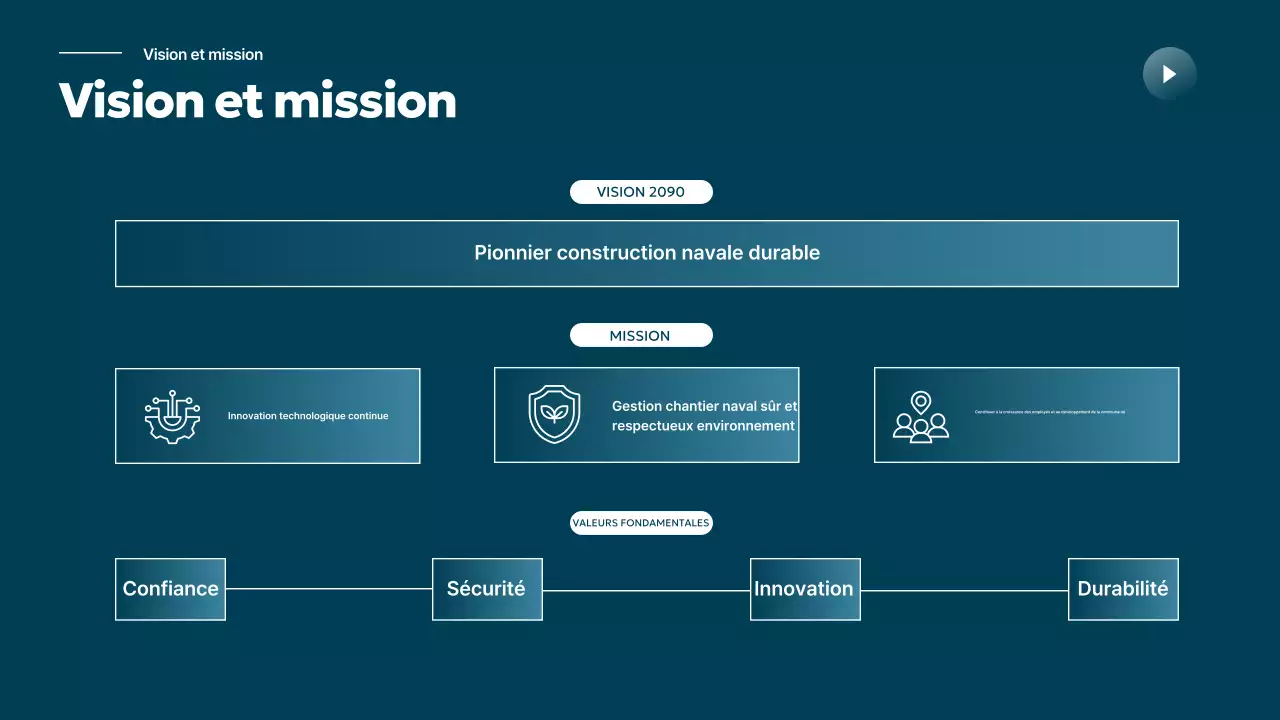 Promotion de l'industrie maritime moderne Sky Blue