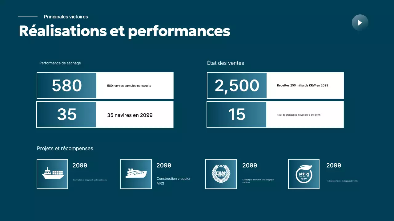 Promotion de l'industrie maritime moderne Sky Blue