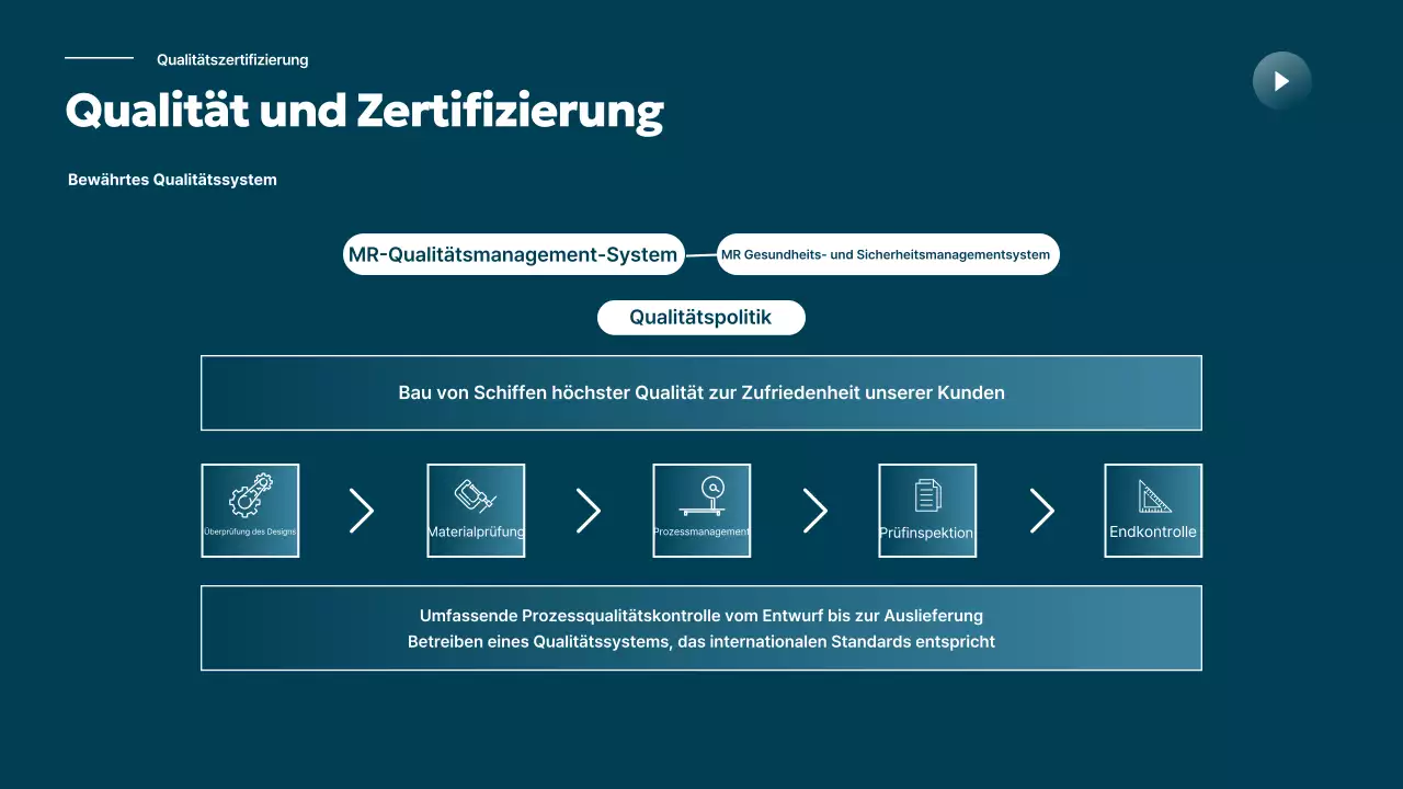 Sky Blue Moderne Schifffahrtsindustrie Förderung