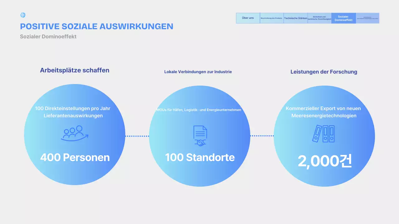 Wir stellen vor: Sky Blue Modern Marine Plant Products