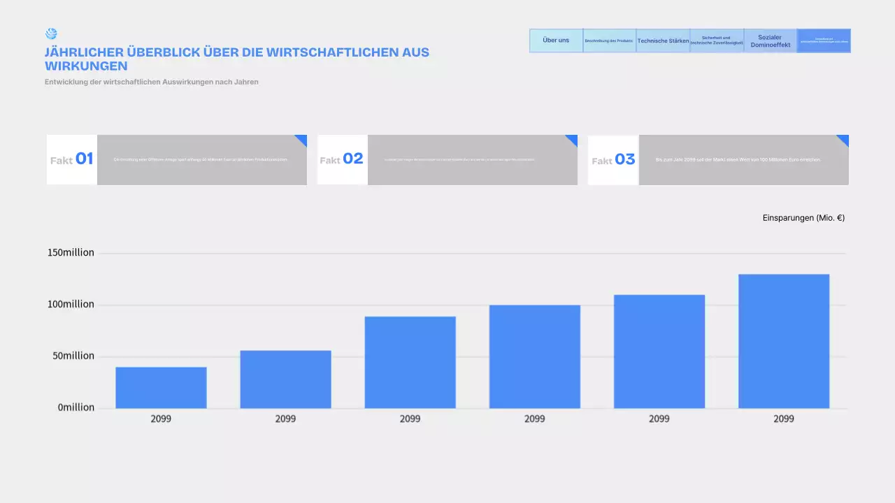 Wir stellen vor: Sky Blue Modern Marine Plant Products