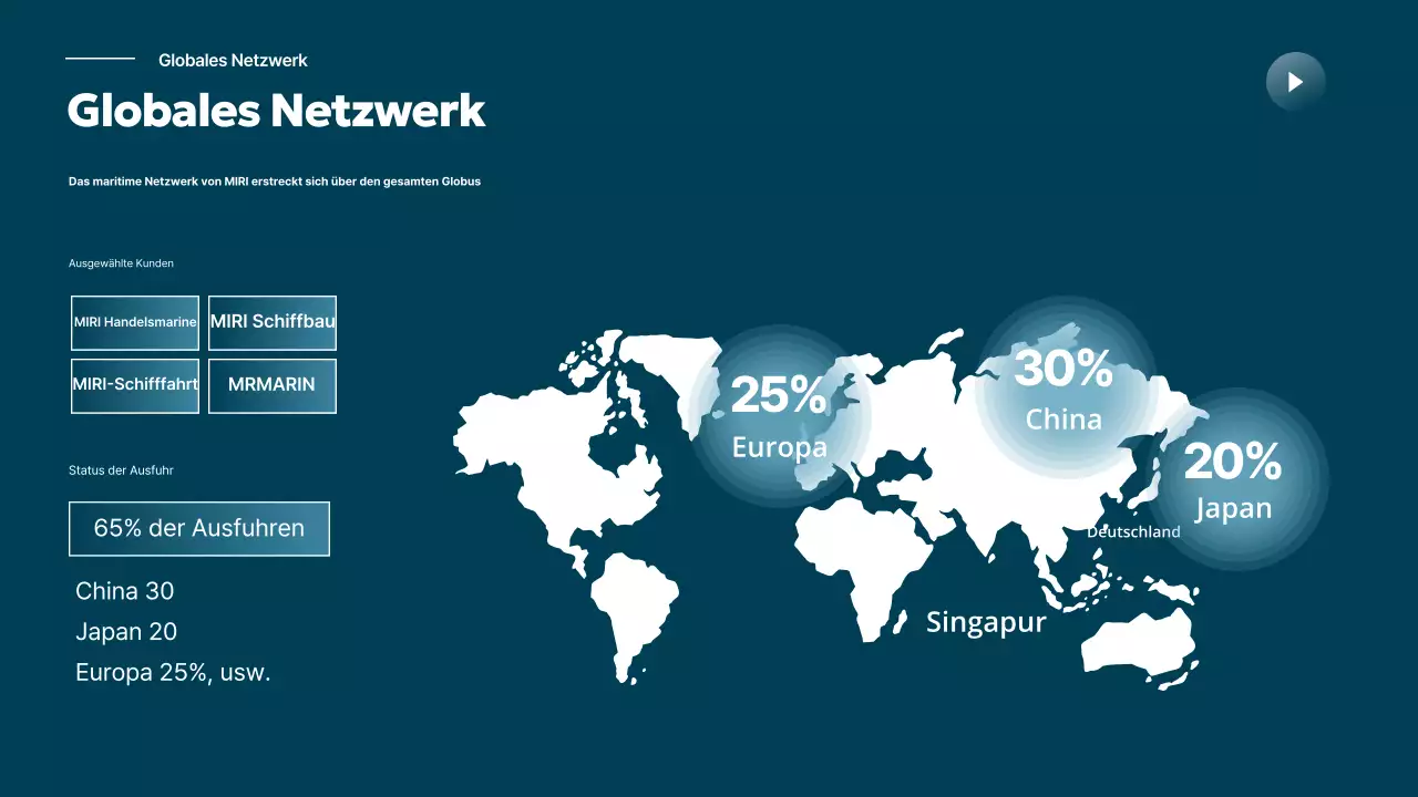 Sky Blue Moderne Schifffahrtsindustrie Förderung