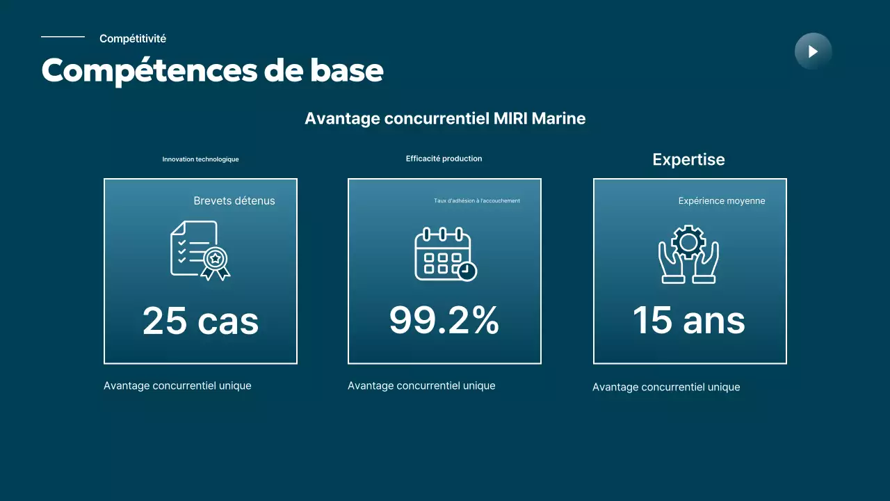 Promotion de l'industrie maritime moderne Sky Blue